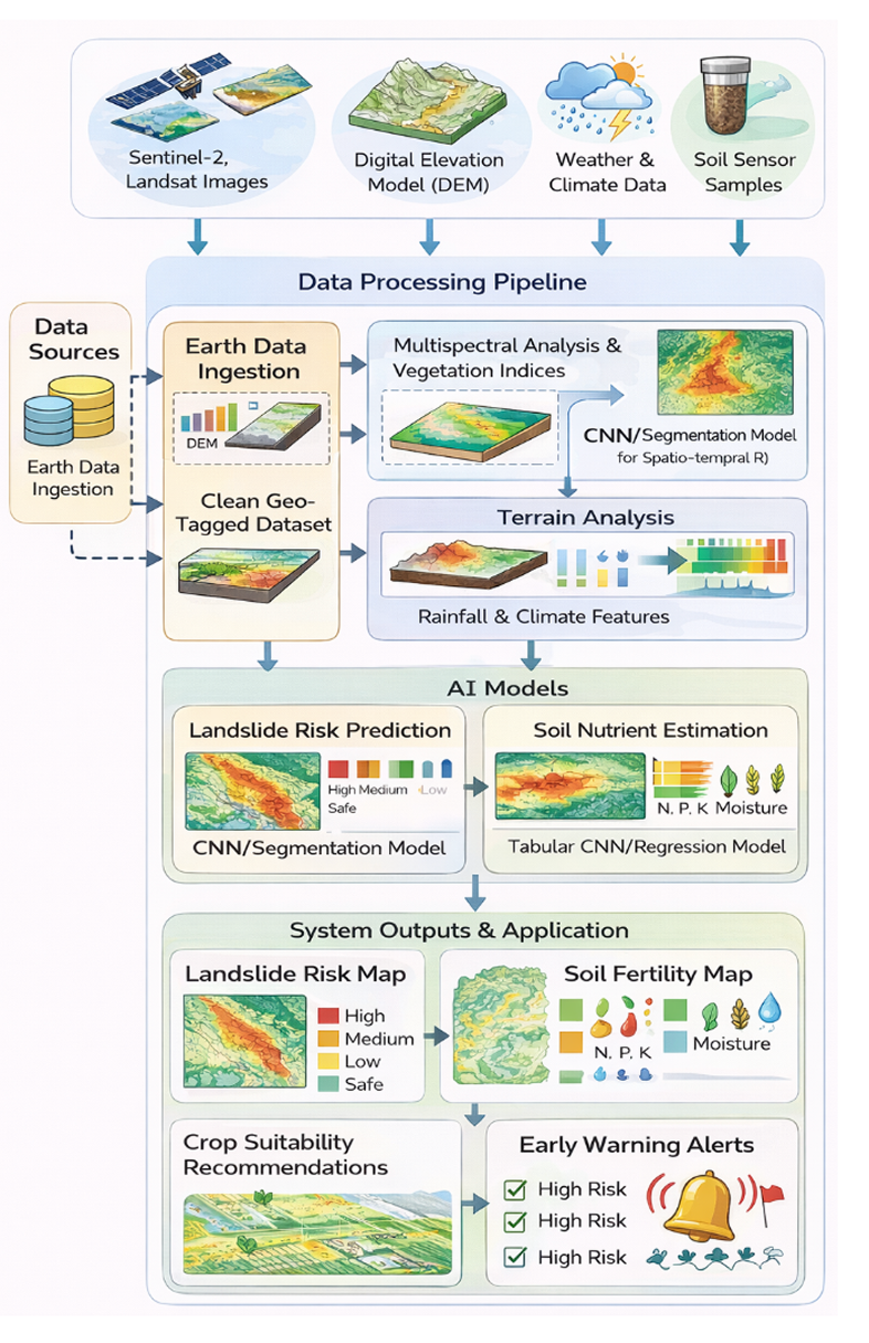 Geospatial intelligence illustration