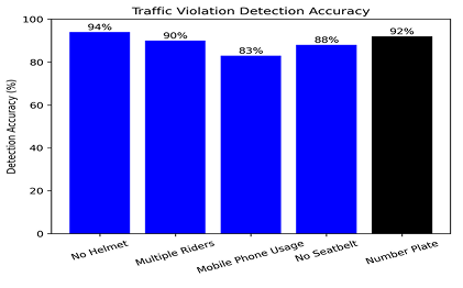 Traffic monitoring illustration 2