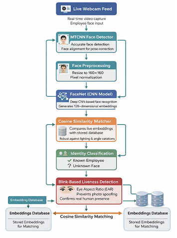 Workforce monitoring illustration